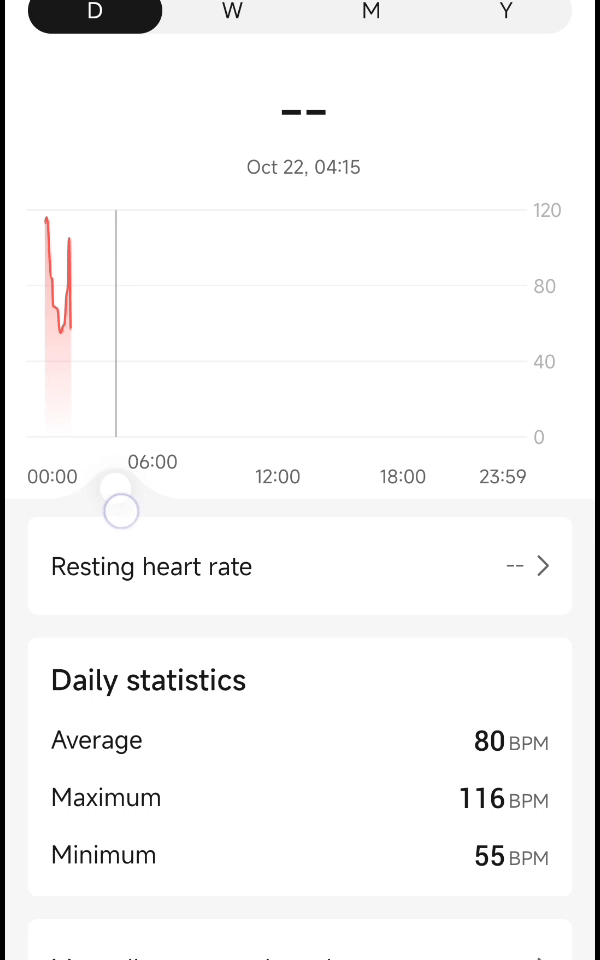 Schermata della cronologia cardiaca su Zepp Life per uno dei giorni precedenti all'incidente.